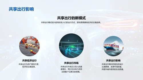 汽车行业技术趋势PPT模板
