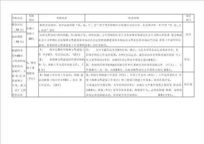 省级文明单位考核细则