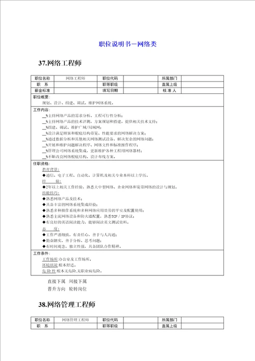岗位说明书网络类