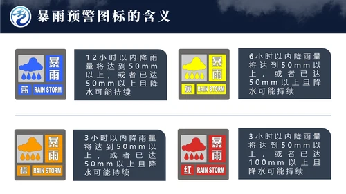 气象局暴雨内涝应急预案自救指南通用PPT模板