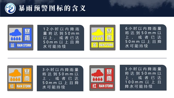气象局暴雨内涝应急预案自救指南通用PPT模板