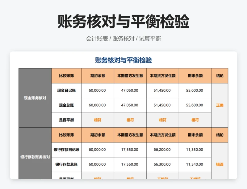 账目核对与平衡检验