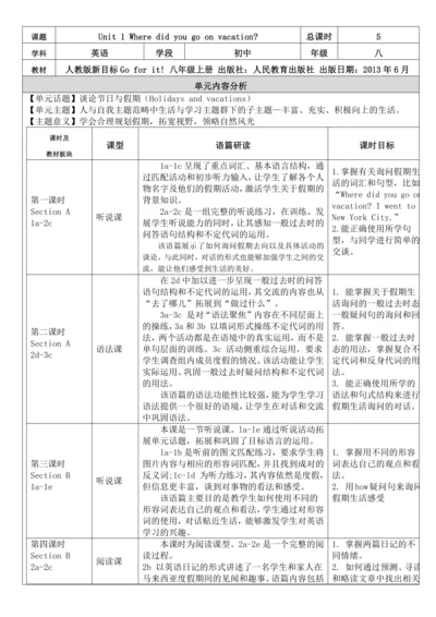 Unit 1 Where did you go on vacation大单元整体教学分析-人教八上英