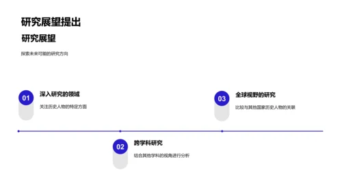 历史人物研究报告PPT模板