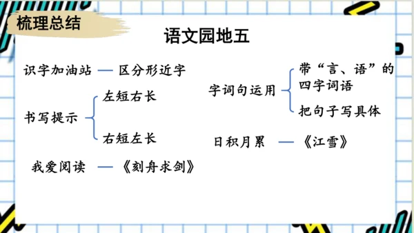 【名师课件】部编版语文二年级上册 语文园地五 课件（共2课时)