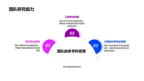 医疗设备研发报告PPT模板