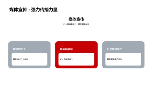 游戏新篇章：破局之道