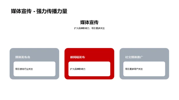 游戏新篇章：破局之道