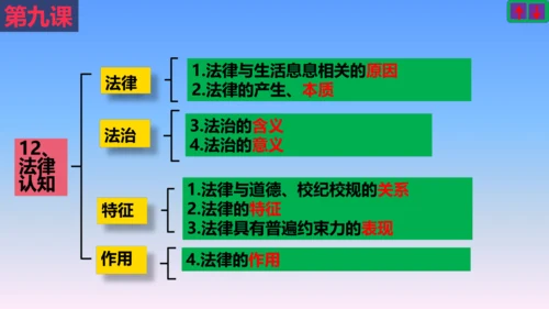 七下道德与法治复习课件 课件(共53张PPT)