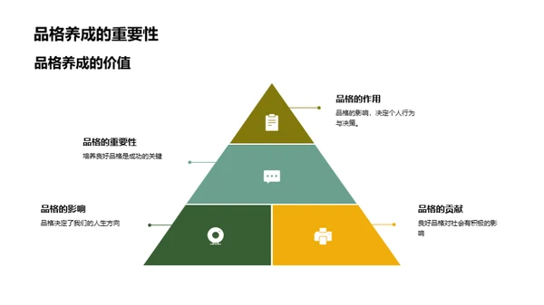 品格塑造生命力