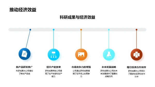 化学研究探析