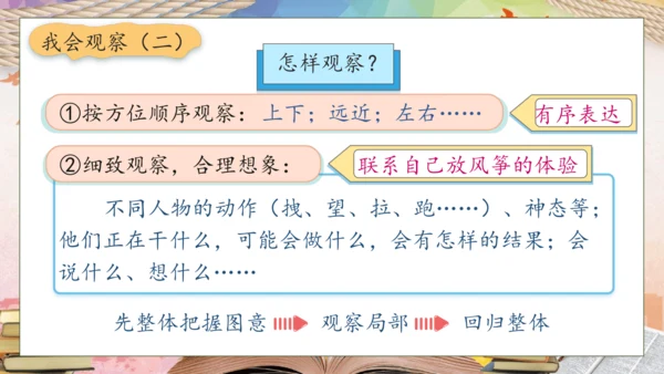 【核心素养】部编版语文三年级下册-习作2. 看图画，写一写（课件）