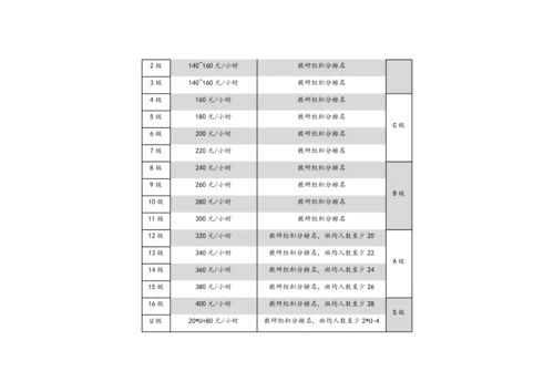 11-【实例】学校薪酬管理方案.docx