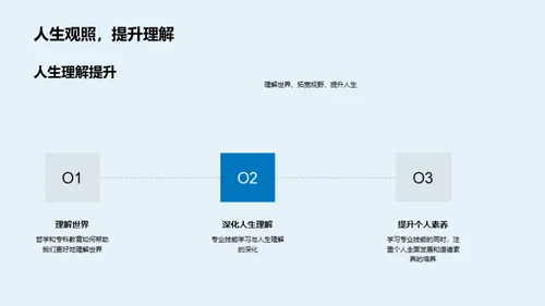 哲学光影下的专科教育