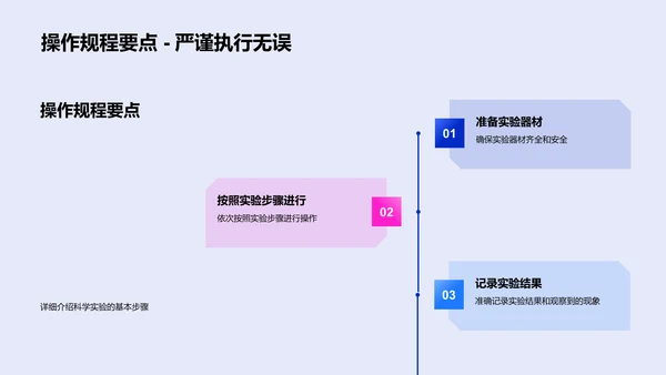 科学实验基础PPT模板