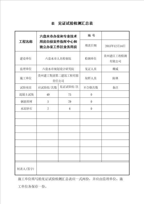 见证试验检测汇总表