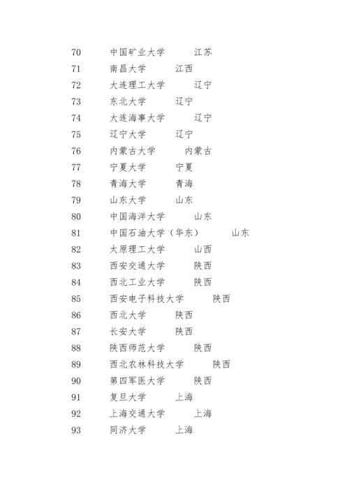 全国115所211大学名单.docx