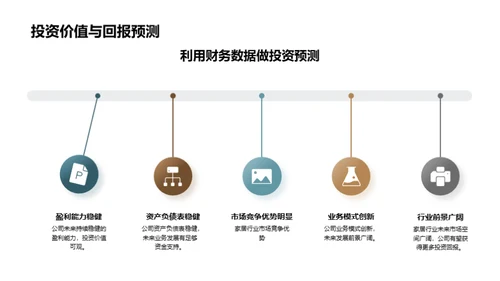 家居行业投资全解析