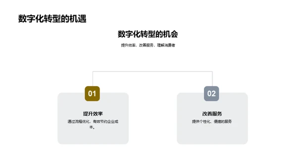 餐饮业数字化全景解析