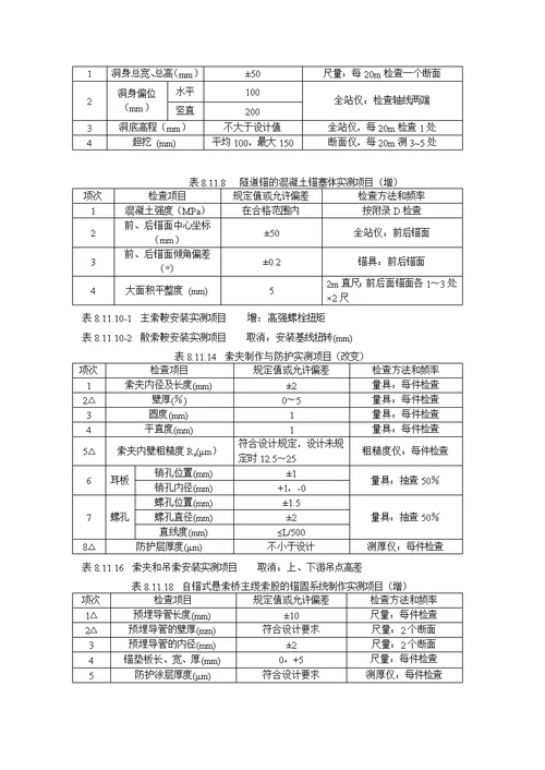 《公路工程质量检验评定标准》应修订的内容