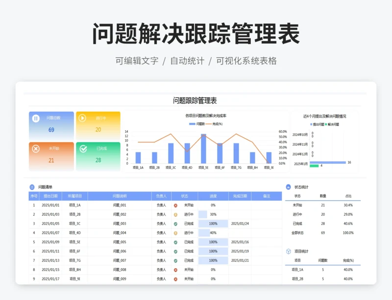 问题解决跟踪管理表