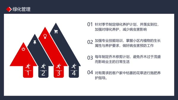 物业管理品质提升PPT模板