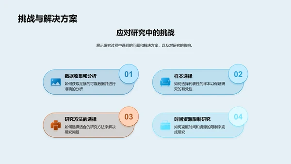 经济学研究答辩报告PPT模板