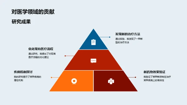 医学探秘之旅