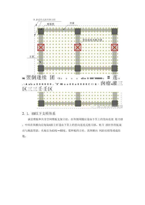 建筑工程支模架搭设控制要点