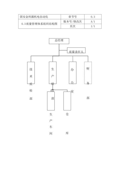 质量保证手册最新版文件模板.docx