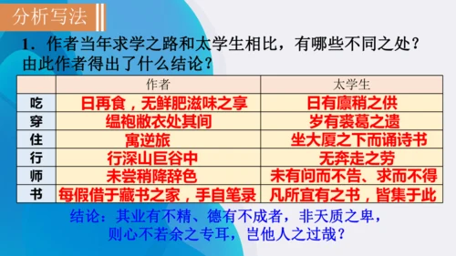 11《送东阳马生序》课件