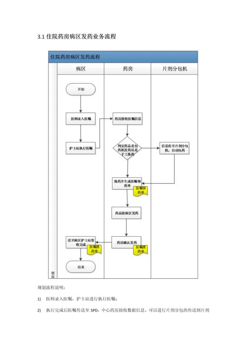 SPD住院药房静配中心解决方案.docx