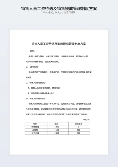 销售人员工资待遇及销售提成管理制度方案
