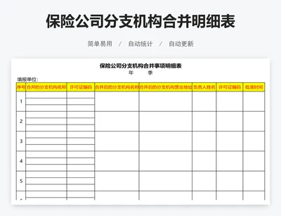 保险公司分支机构合并明细表