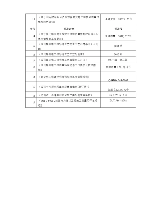 输变电工程质量检查工作计划线路