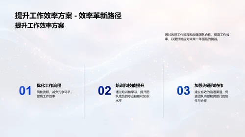 保险部门年度总结PPT模板