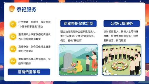 深蓝黄色插画风中元节营销策划PPT模板