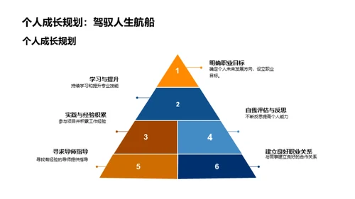 工业机械新员工融入手册