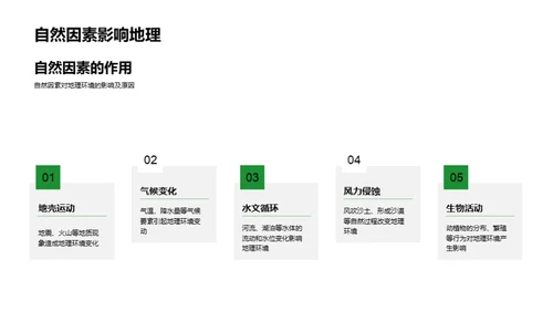 地理环境与生活关联