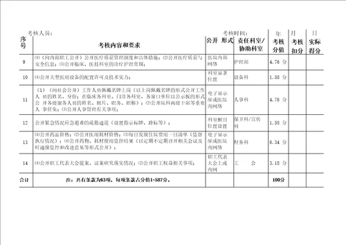 院务公开量化考核表