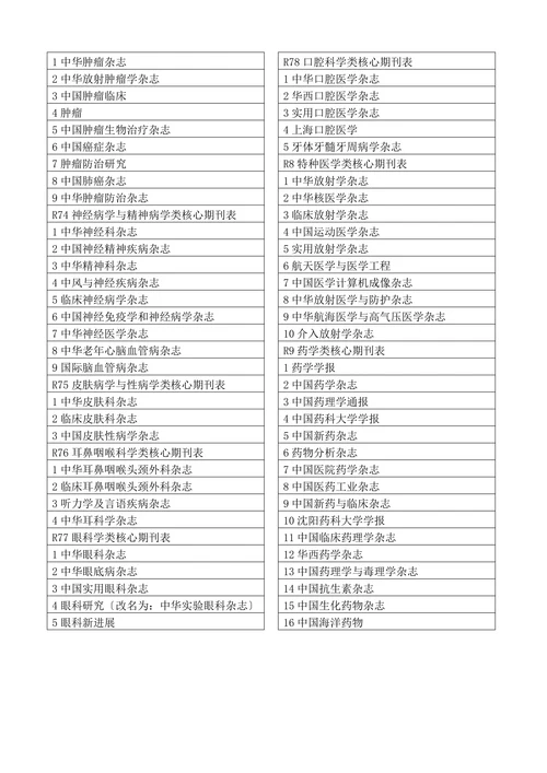 最新医学核心期刊
