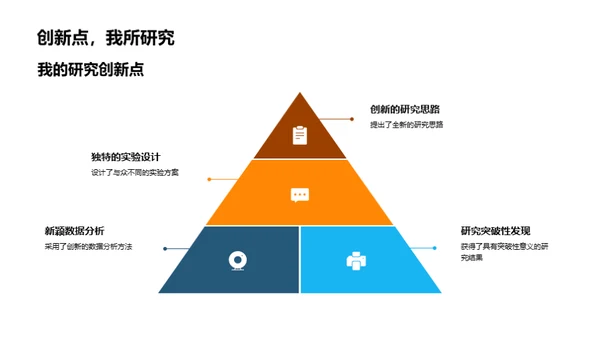 硕士研究之旅