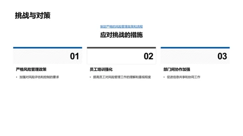 季度风险管理报告