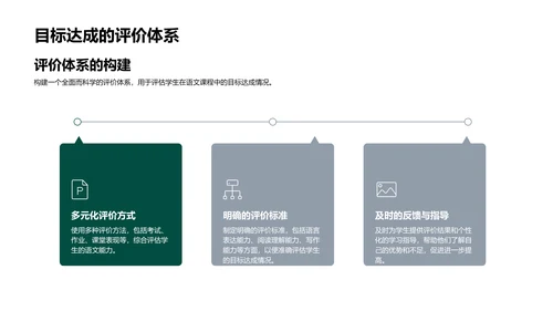 语文课程创新实践报告PPT模板