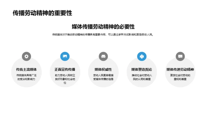 传统媒体与劳动精神