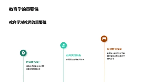 教育学理论与实践