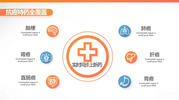 健康保险百万医保险行业产品介绍工作总结计划动态PPT模板