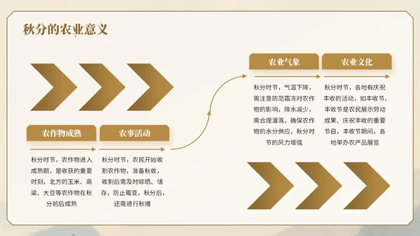 棕色中国风秋分节气知识宣传PPT