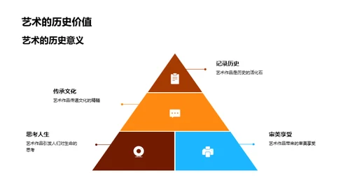 追溯艺术起源