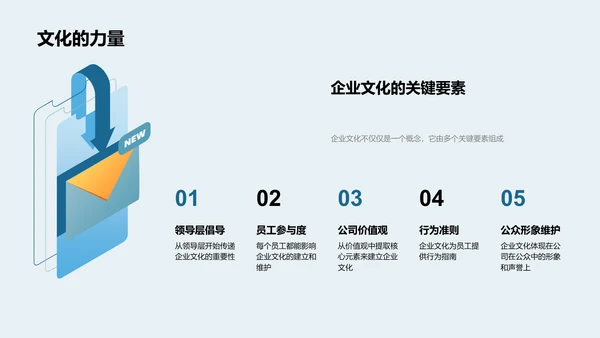 企业文化与销售力